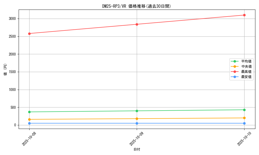 series_65386_rarity_101809_graph