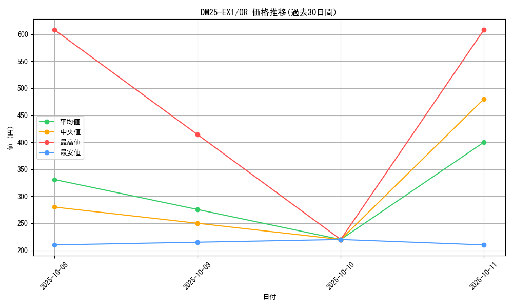series_65387_rarity_101777_graph