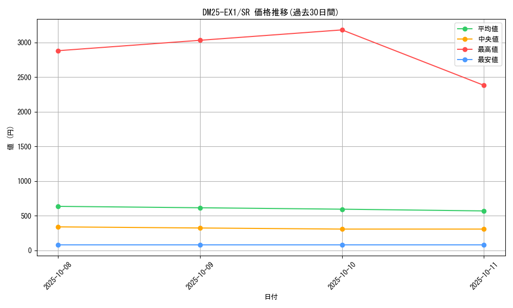 series_65387_rarity_101779_graph