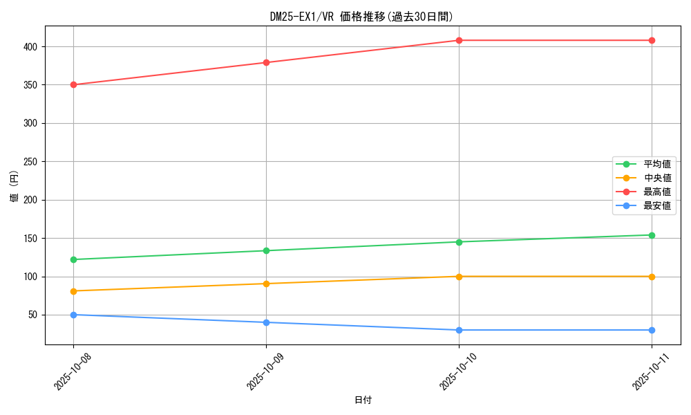 series_65387_rarity_101809_graph