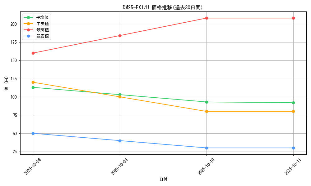 series_65387_rarity_101855_graph