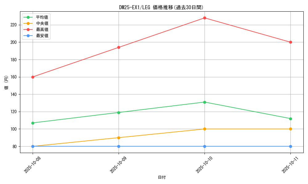 series_65387_rarity_102107_graph