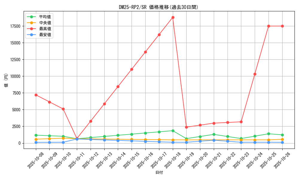 series_65388_rarity_101779_graph