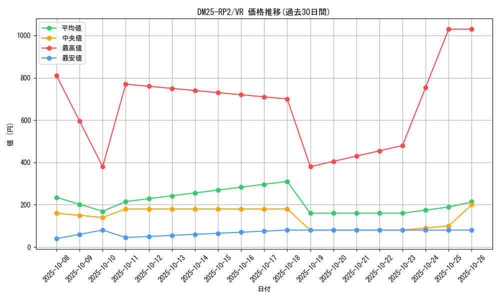 series_65388_rarity_101809_graph