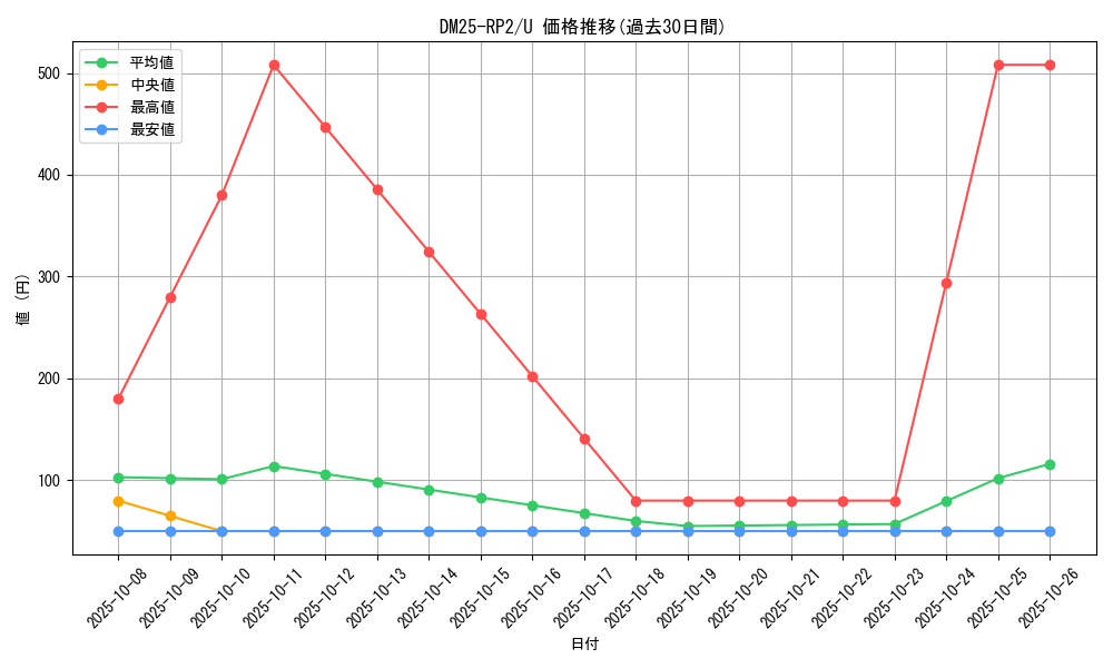 series_65388_rarity_101855_graph