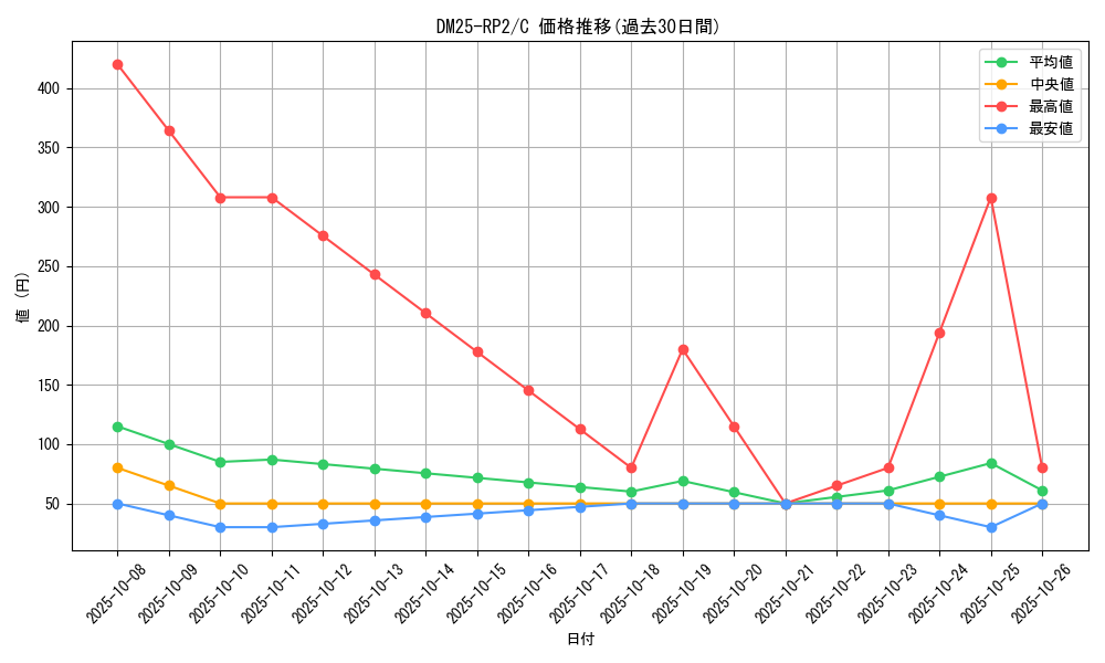 series_65388_rarity_101888_graph