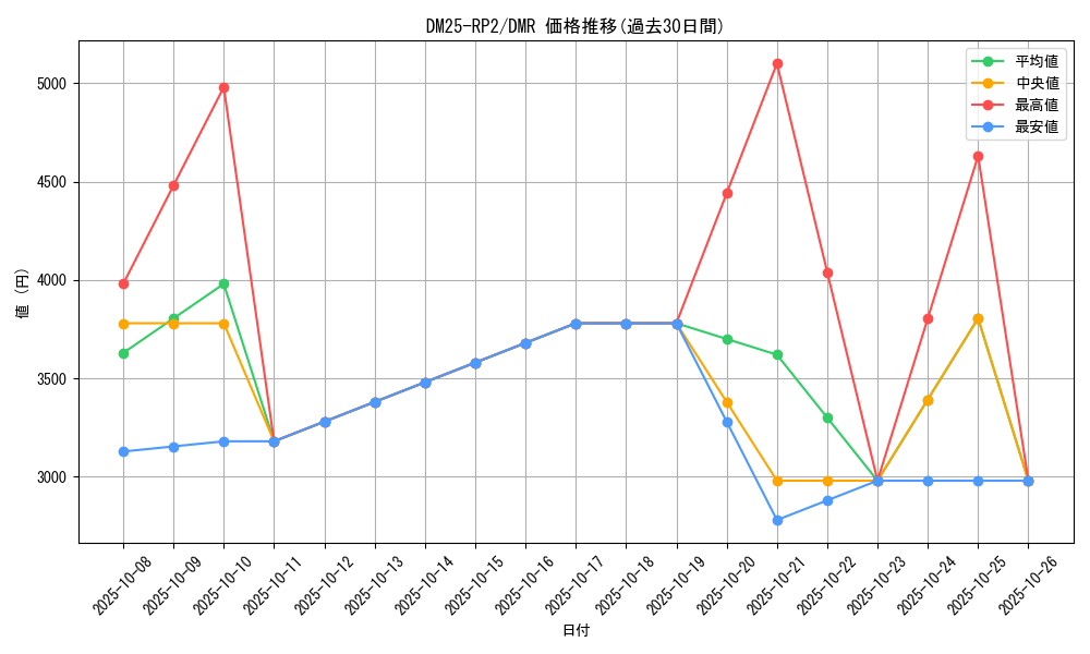 series_65388_rarity_101918_graph