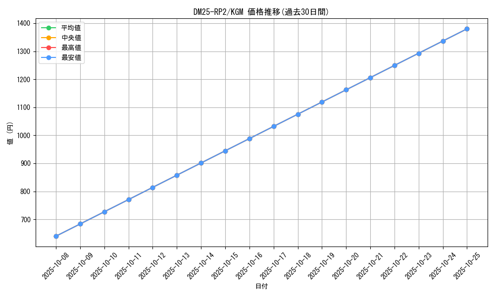 series_65388_rarity_102106_graph