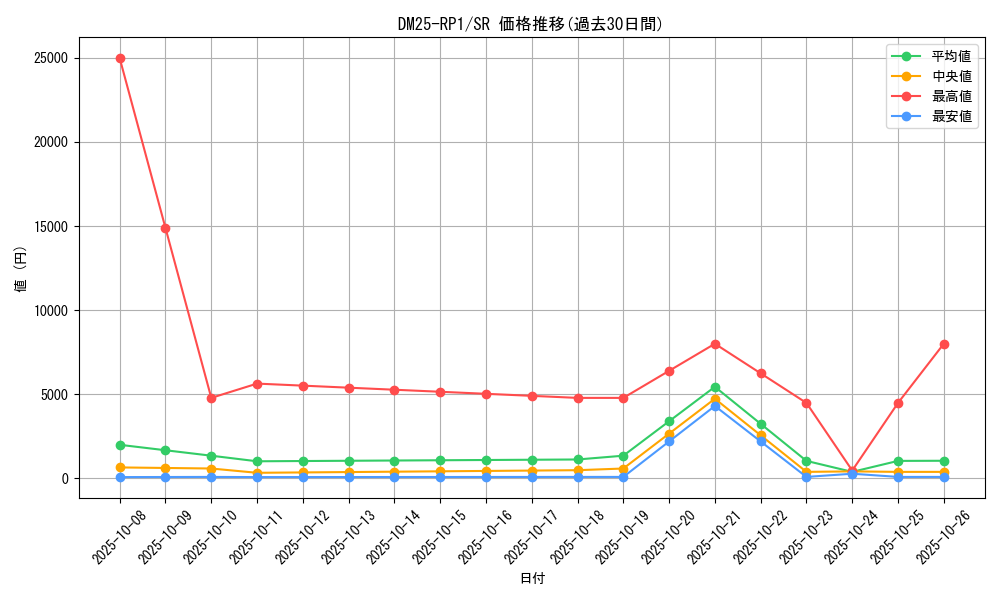 series_65389_rarity_101779_graph