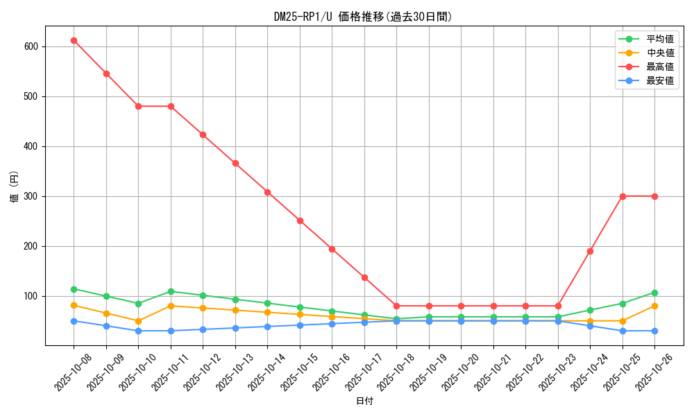 series_65389_rarity_101855_graph
