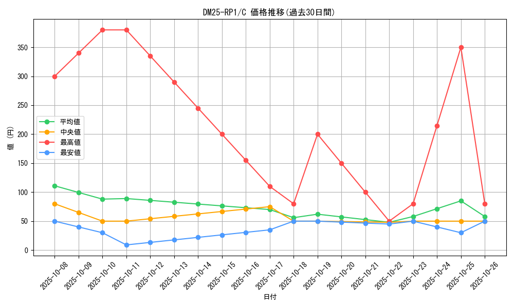 series_65389_rarity_101888_graph