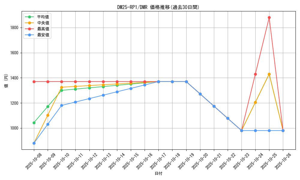 series_65389_rarity_101918_graph