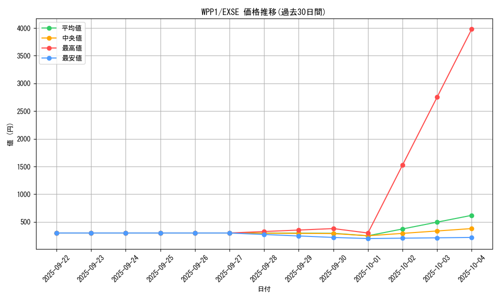 series_6538_rarity_1021_graph