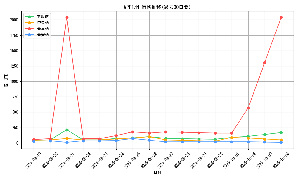 series_6538_rarity_1_graph