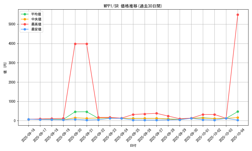series_6538_rarity_3_graph