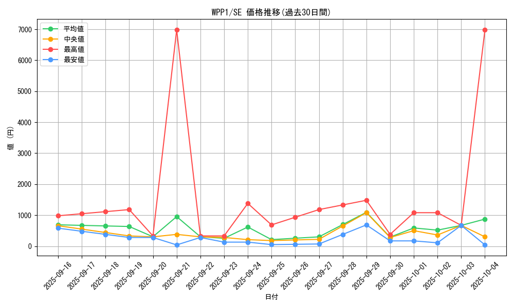 series_6538_rarity_5_graph