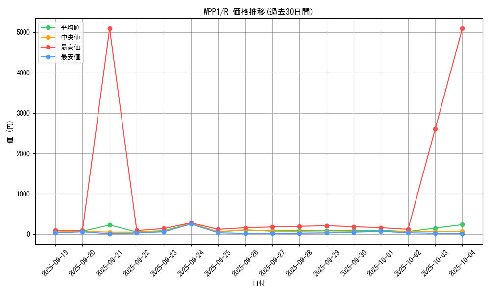 series_6538_rarity_62_graph