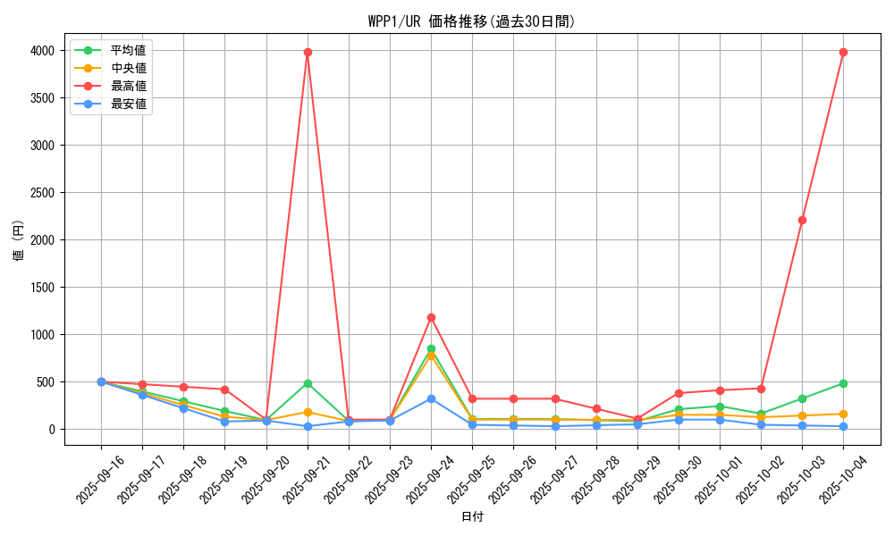 series_6538_rarity_7_graph
