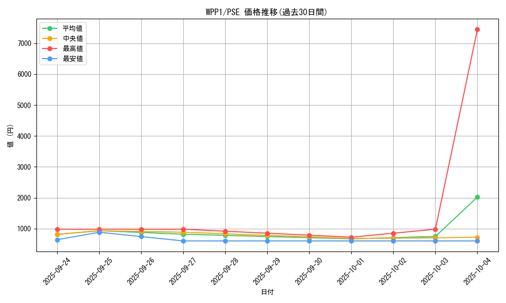 series_6538_rarity_8_graph