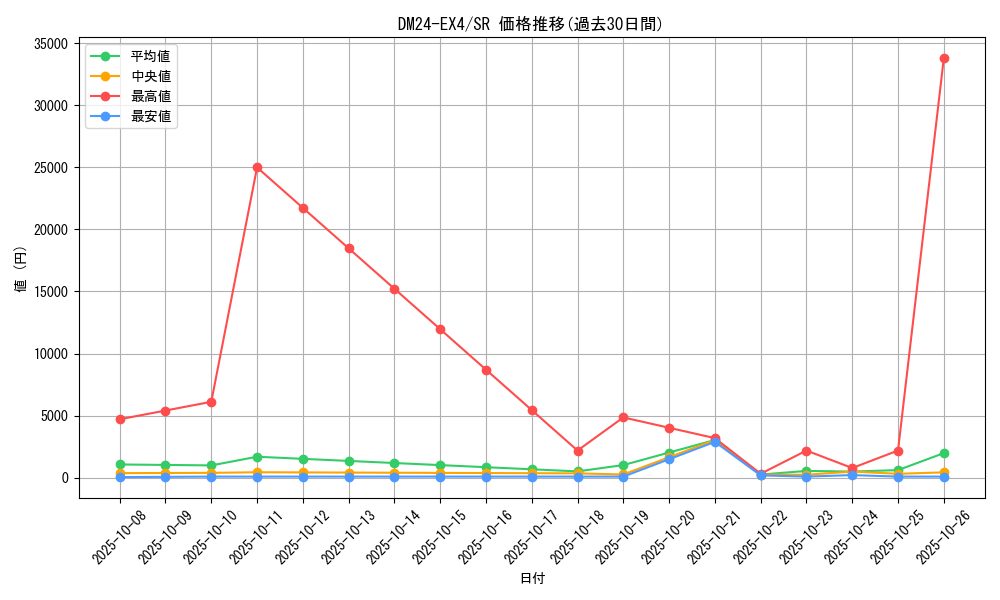 series_65390_rarity_101779_graph