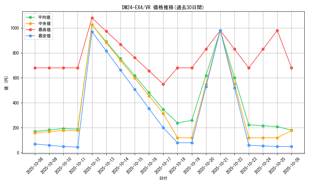 series_65390_rarity_101809_graph