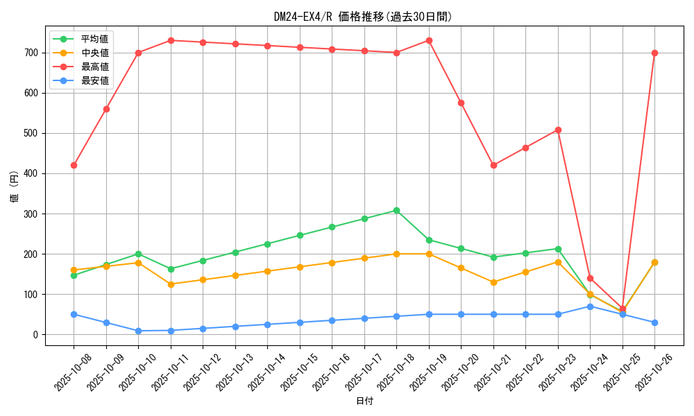 series_65390_rarity_101829_graph