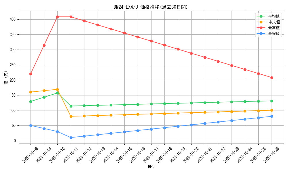 series_65390_rarity_101855_graph