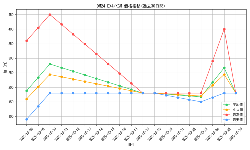 series_65390_rarity_102106_graph