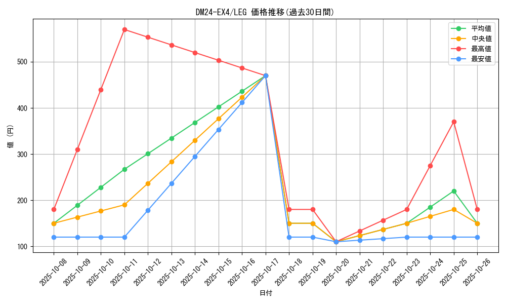 series_65390_rarity_102107_graph