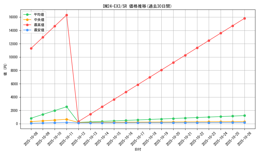 series_65391_rarity_101779_graph