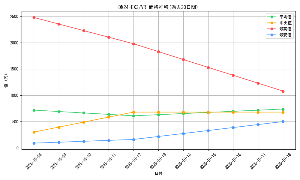 series_65391_rarity_101809_graph