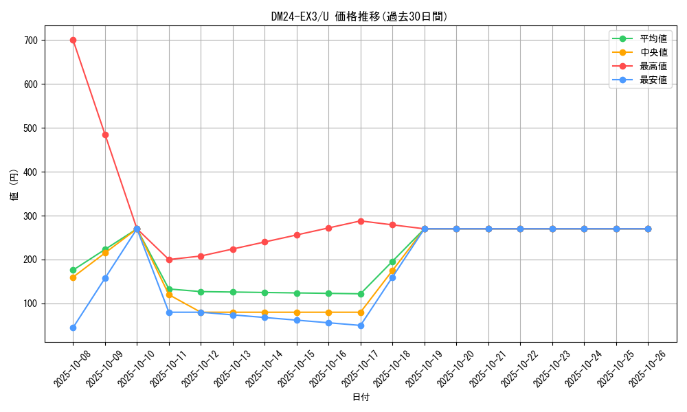 series_65391_rarity_101855_graph