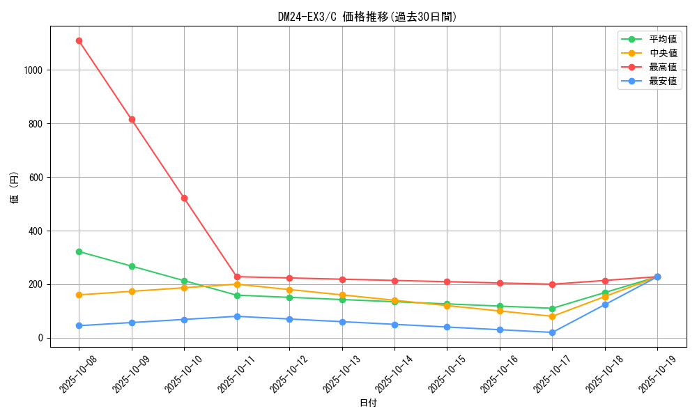 series_65391_rarity_101888_graph