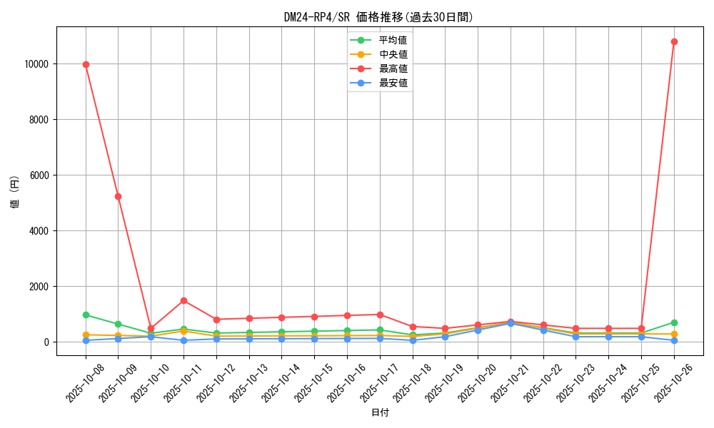 series_65392_rarity_101779_graph