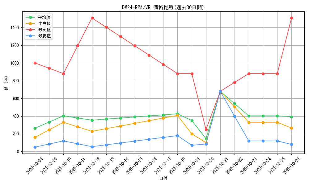 series_65392_rarity_101809_graph