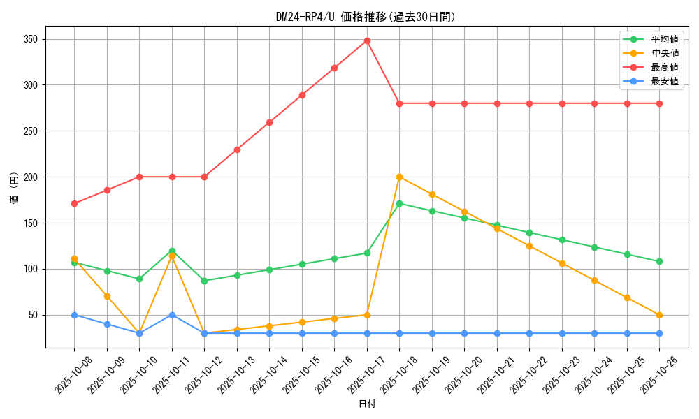 series_65392_rarity_101855_graph