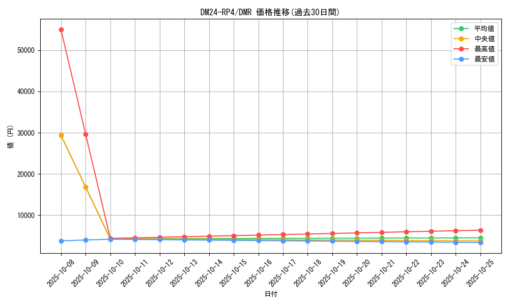 series_65392_rarity_101918_graph