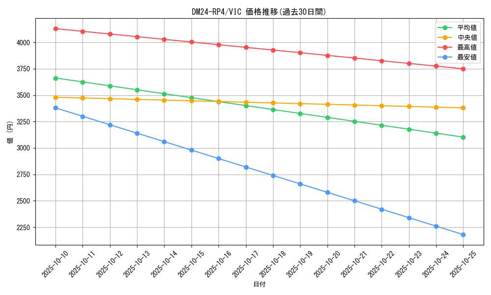 series_65392_rarity_101920_graph