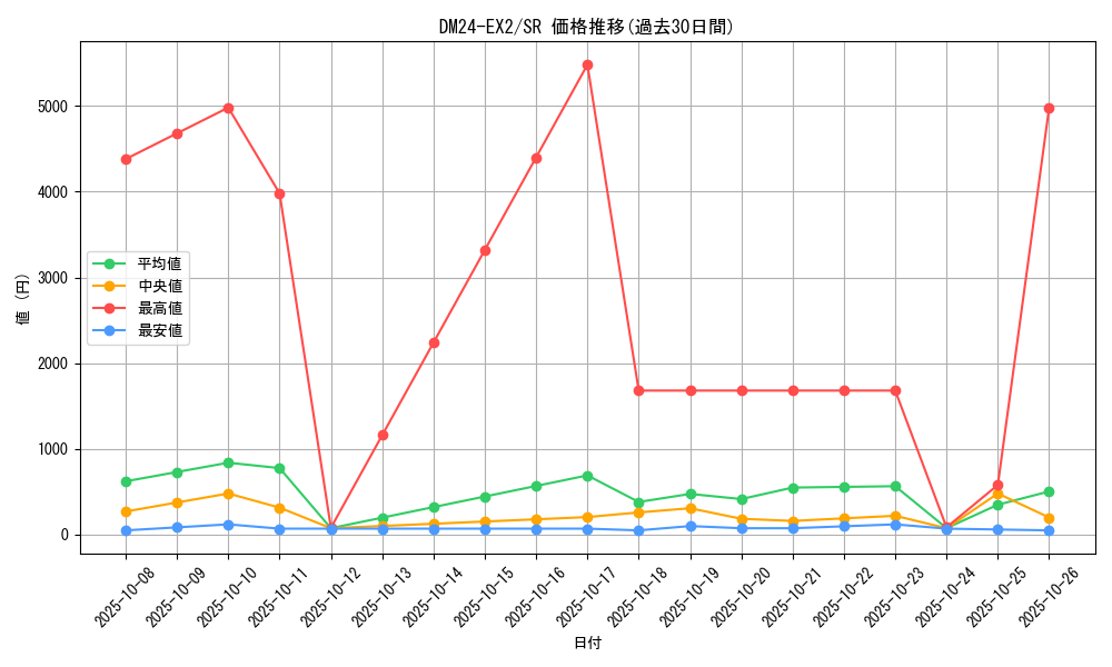 series_65393_rarity_101779_graph