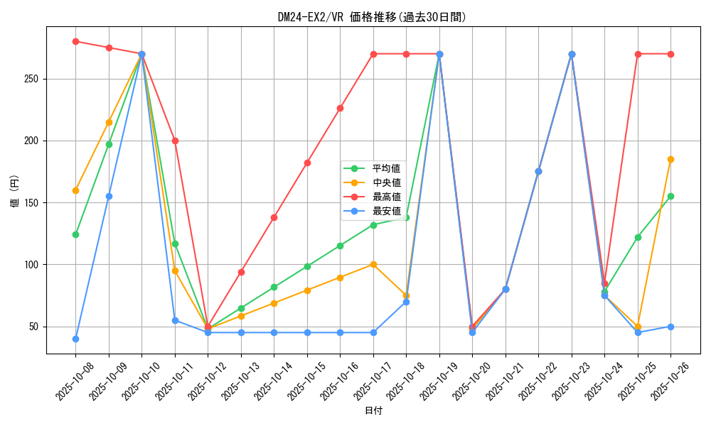 series_65393_rarity_101809_graph