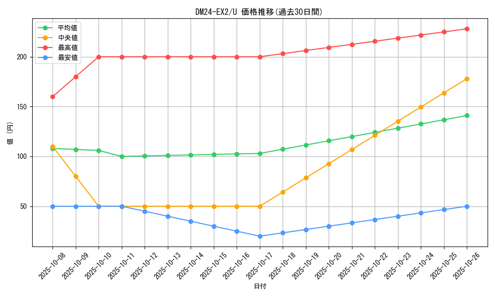 series_65393_rarity_101855_graph