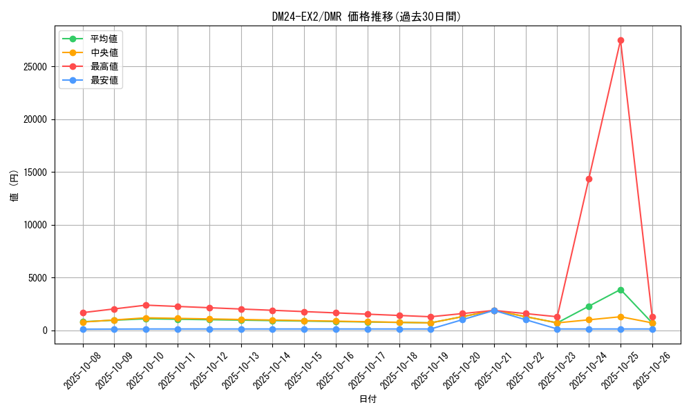 series_65393_rarity_101918_graph