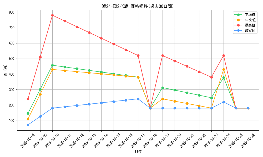 series_65393_rarity_102106_graph