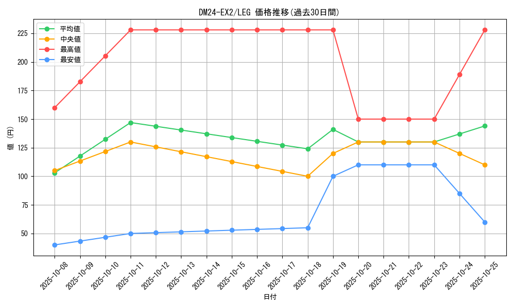 series_65393_rarity_102107_graph