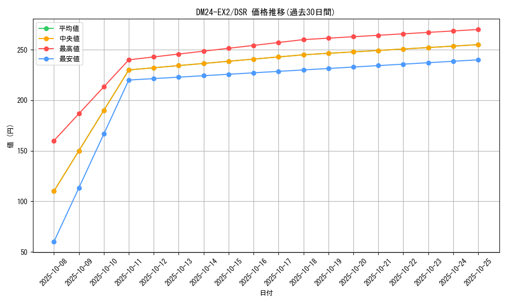 series_65393_rarity_102417_graph