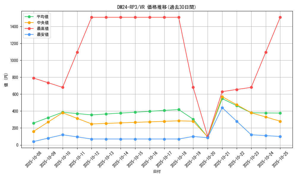 series_65394_rarity_101809_graph