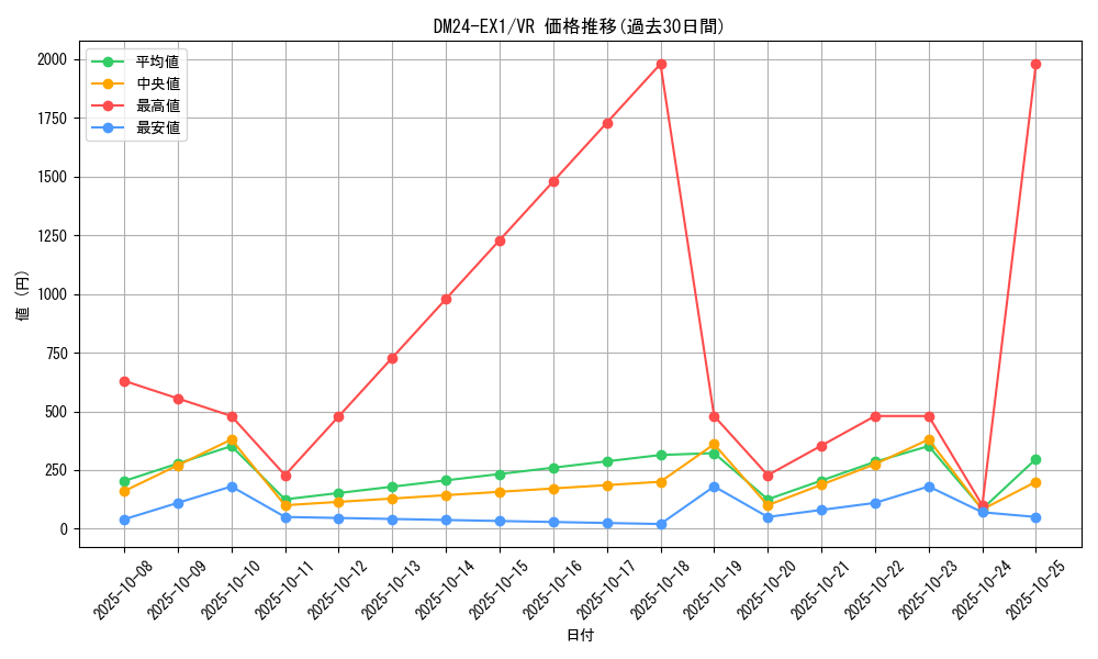 series_65395_rarity_101809_graph