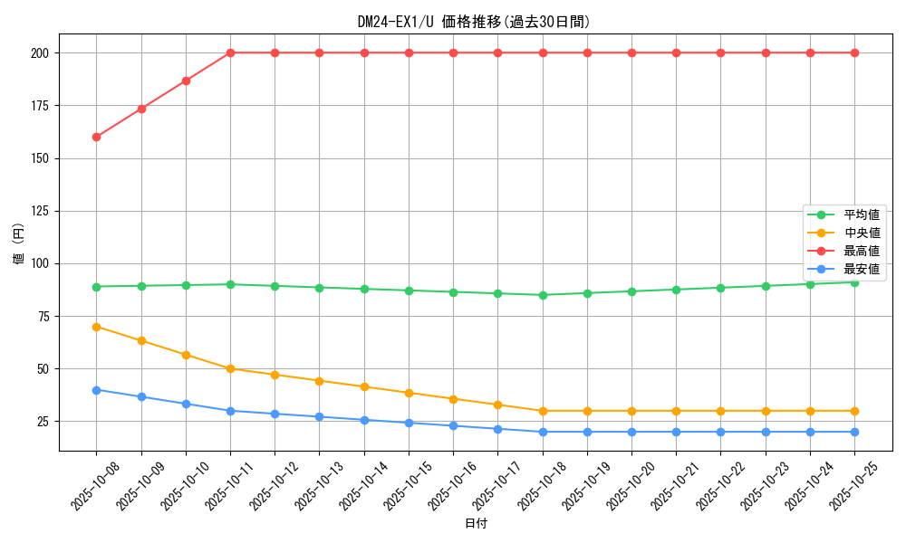 series_65395_rarity_101855_graph