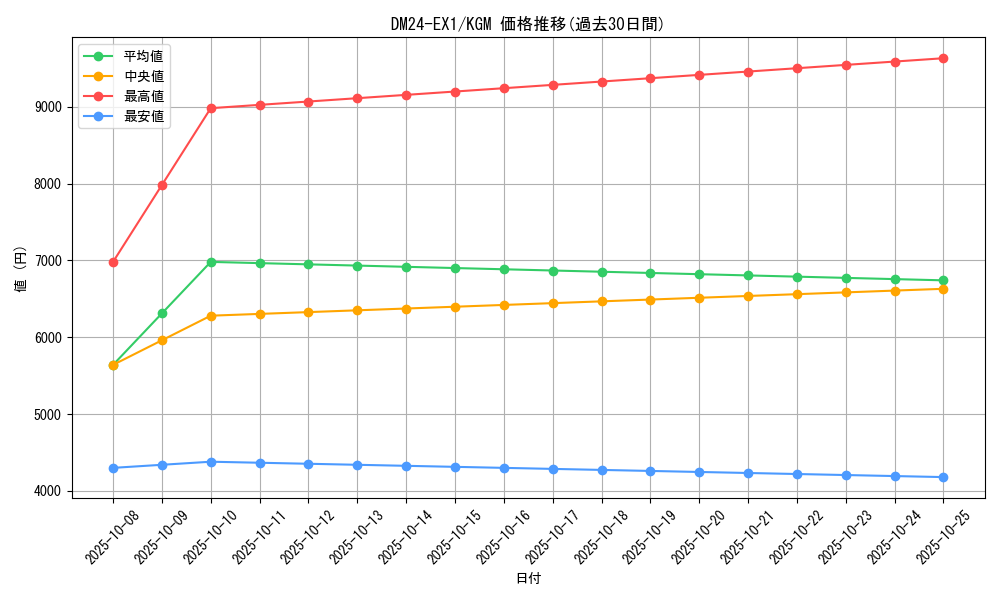 series_65395_rarity_102106_graph