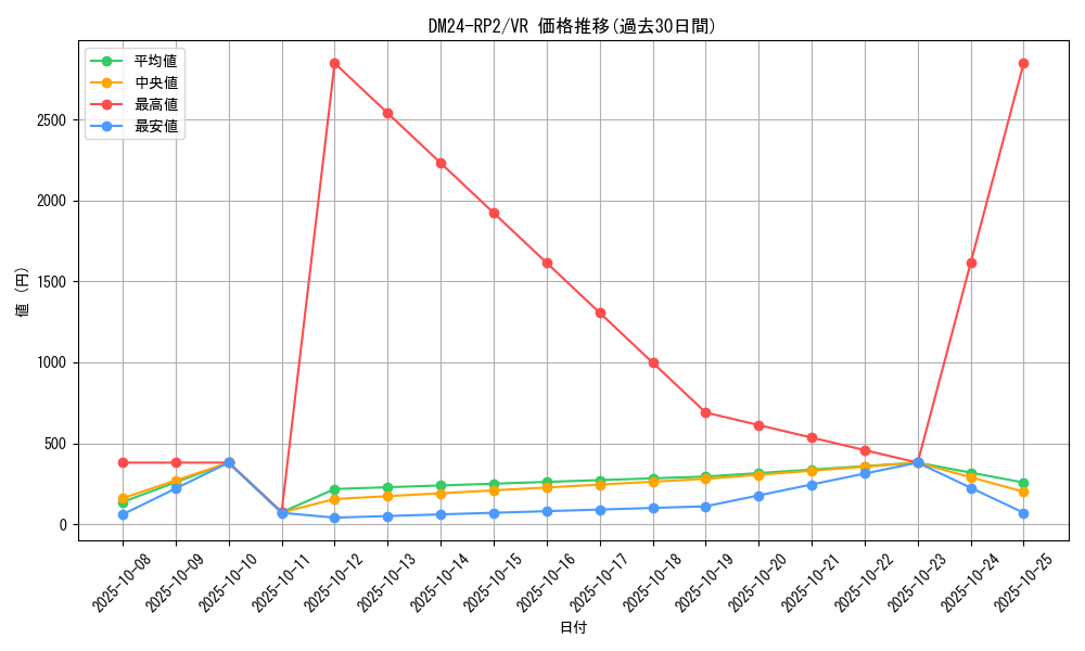 series_65396_rarity_101809_graph